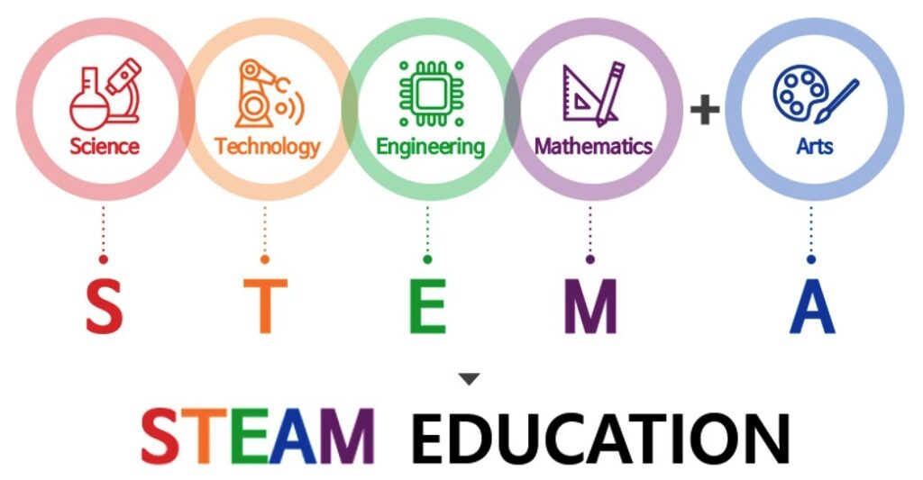 STEAM Education