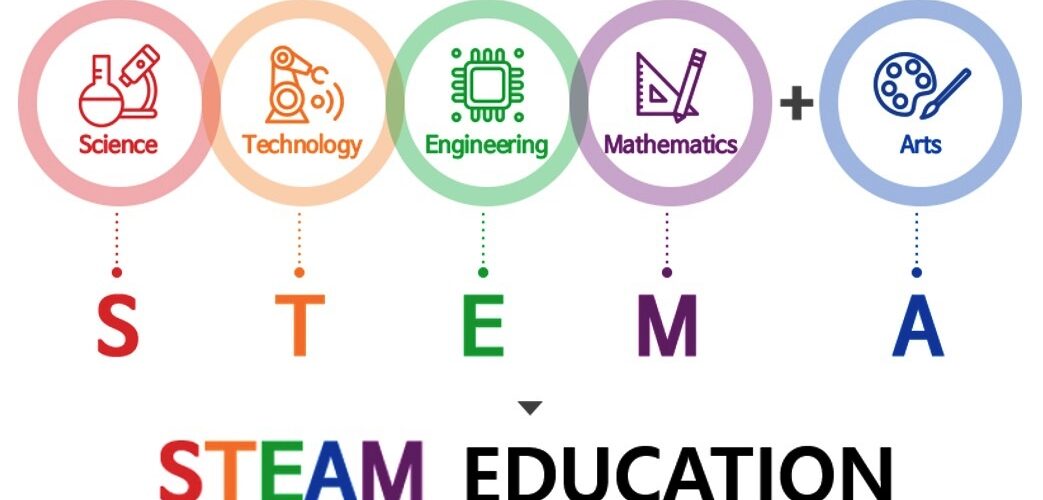 STEAM Education